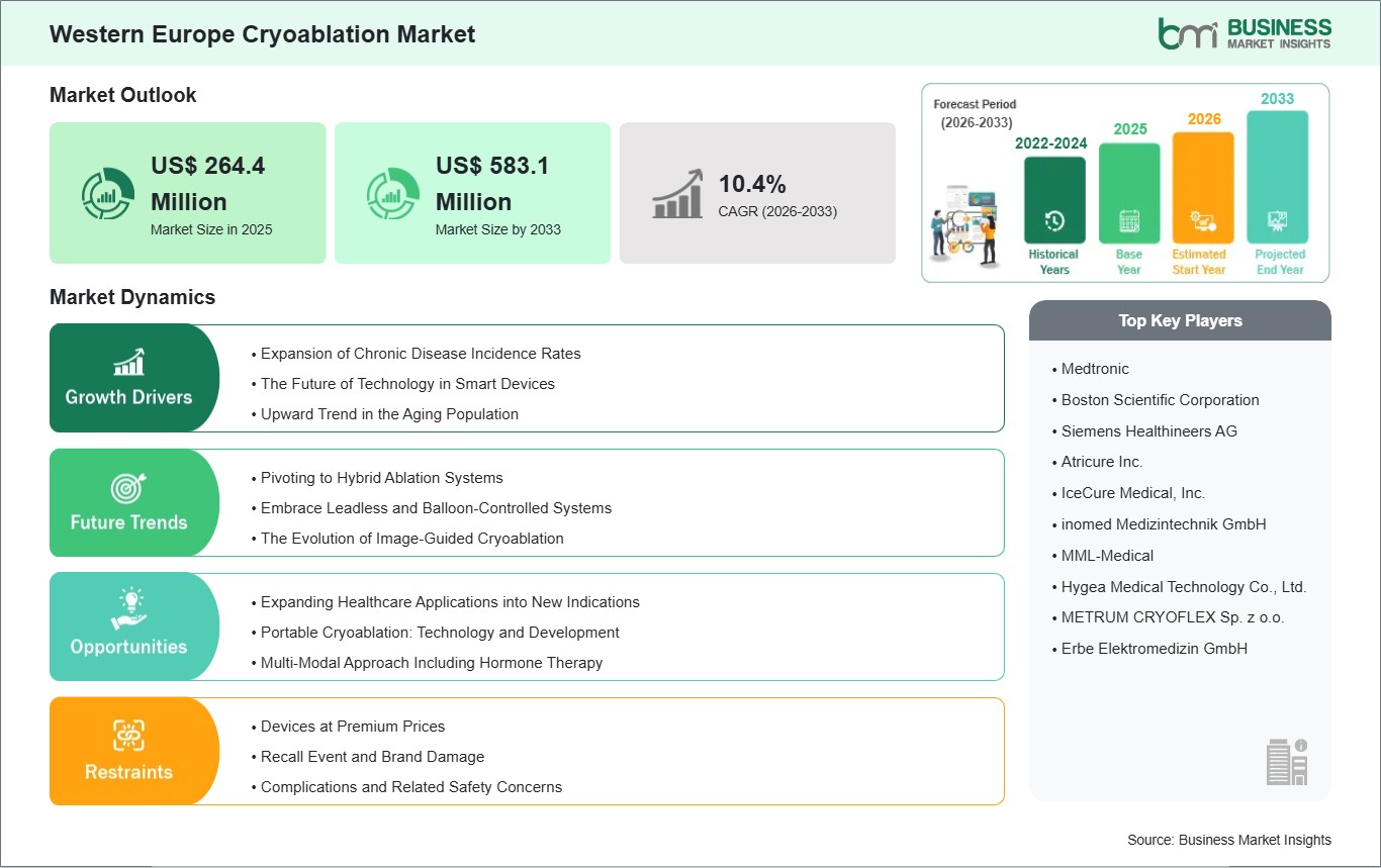 global-market-strategic-framework