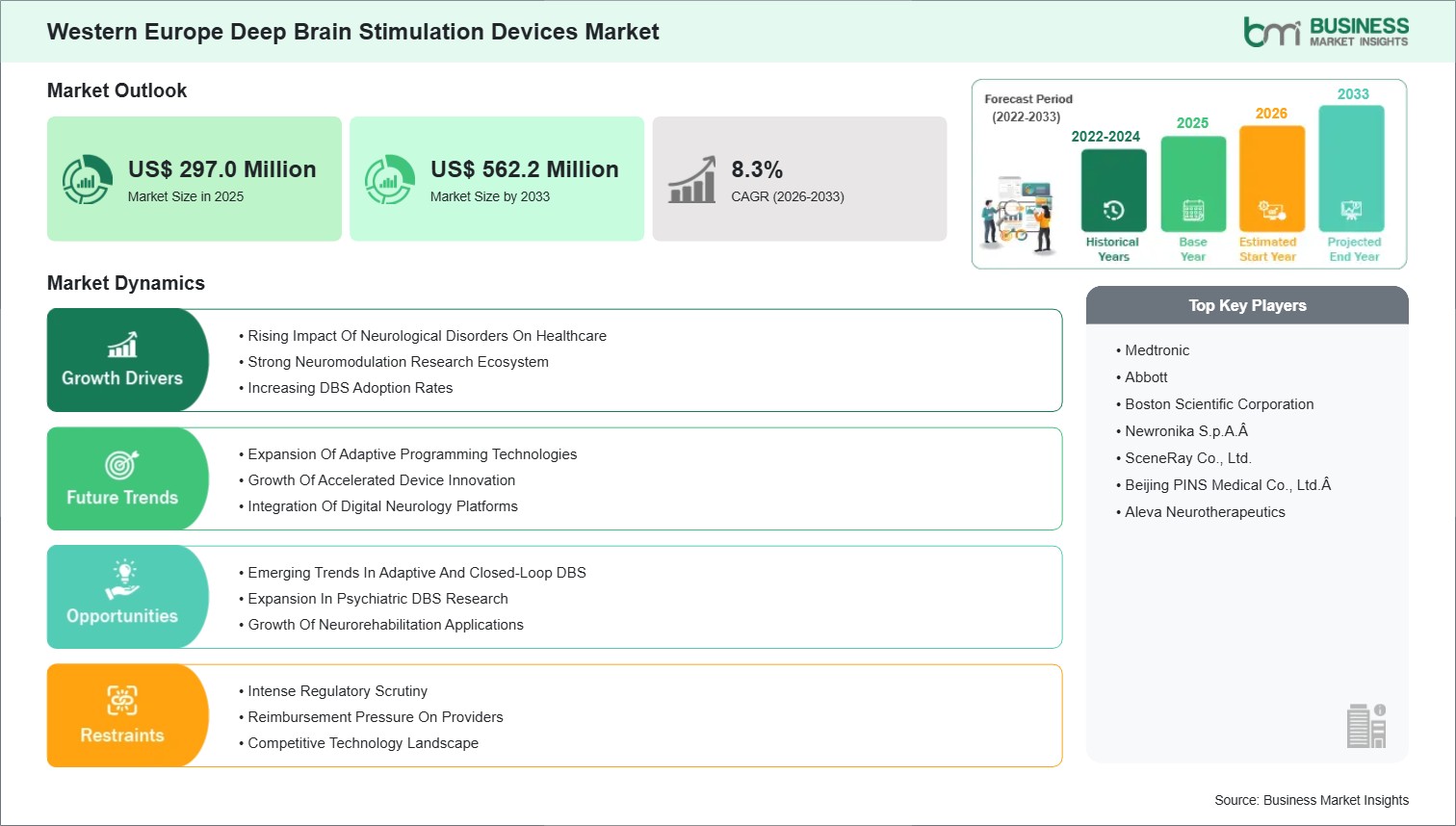 global-market-strategic-framework