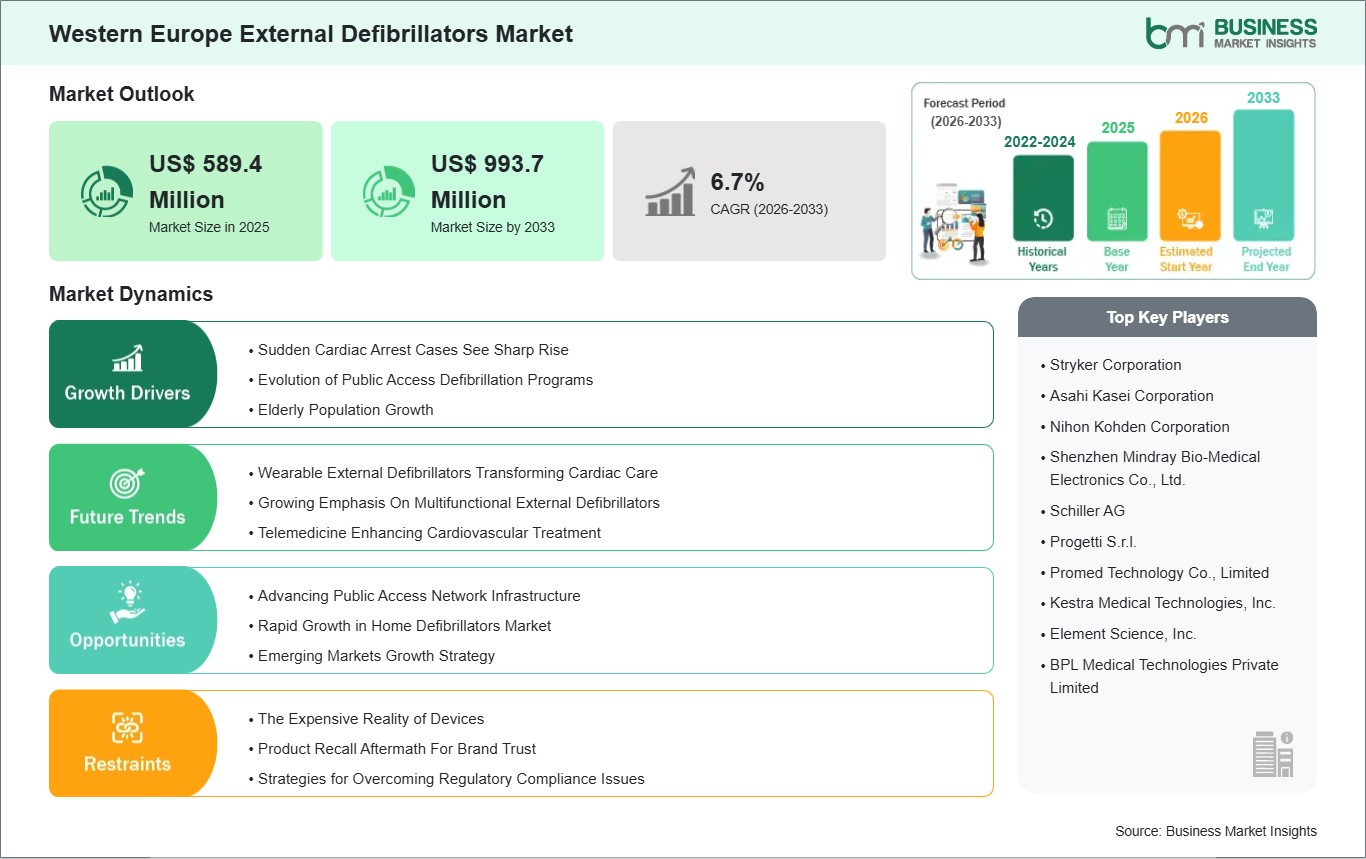 global-market-strategic-framework