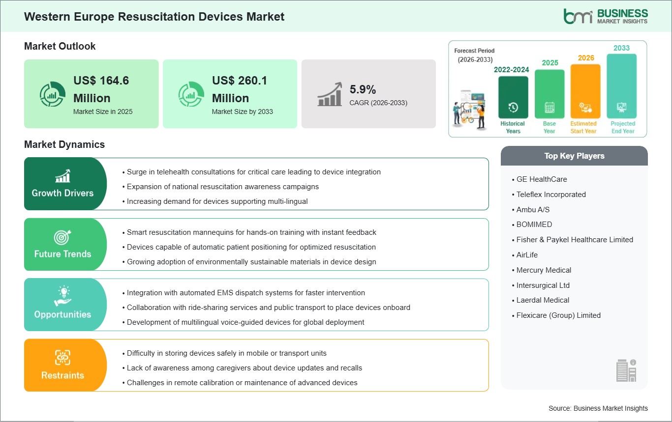 global-market-strategic-framework