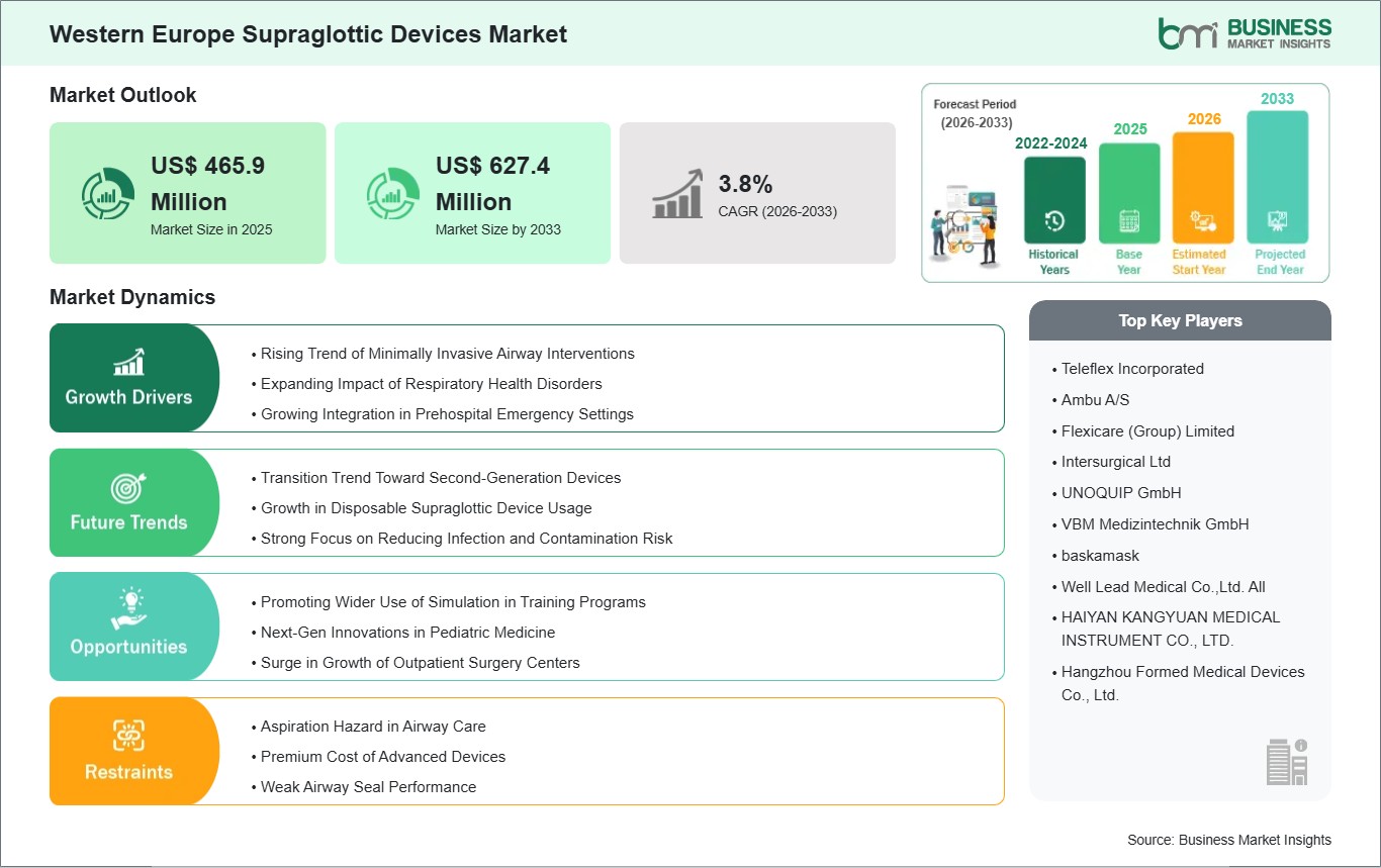 global-market-strategic-framework