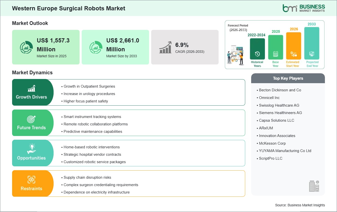 global-market-strategic-framework