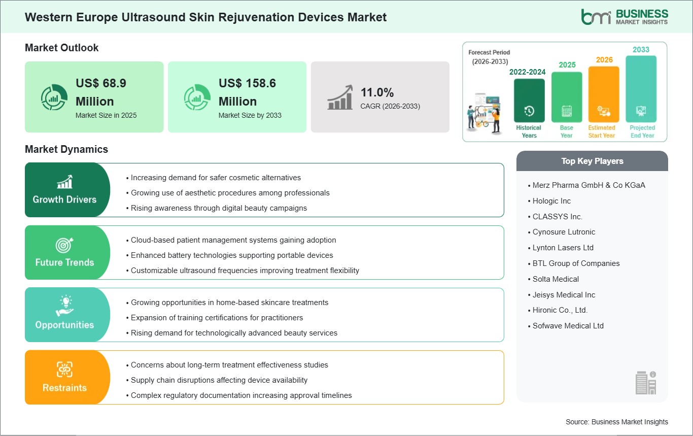 global-market-strategic-framework