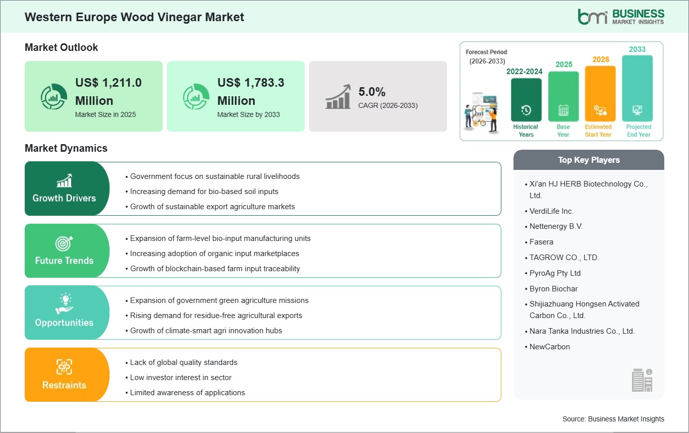 global-market-strategic-framework