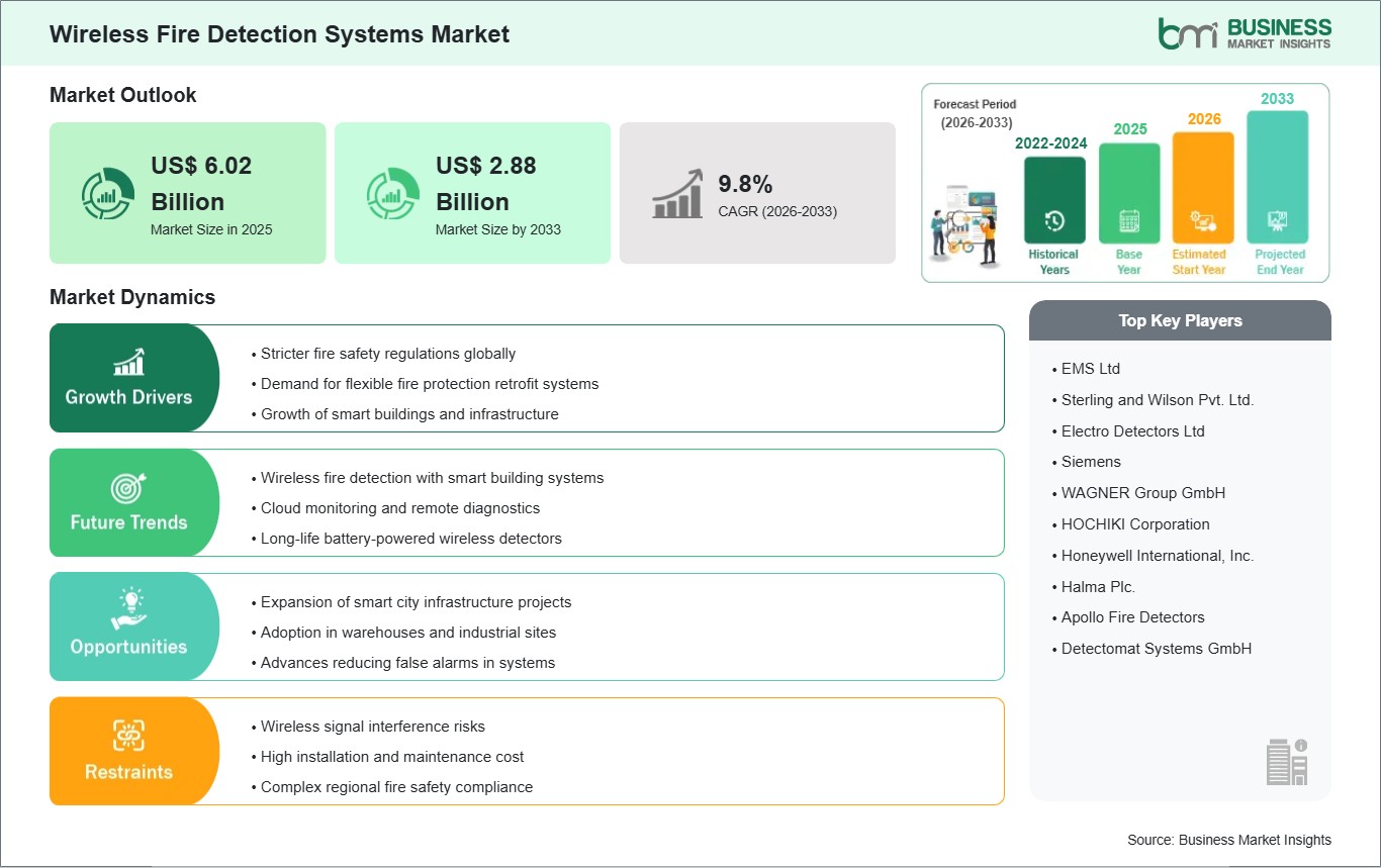 global-market-strategic-framework