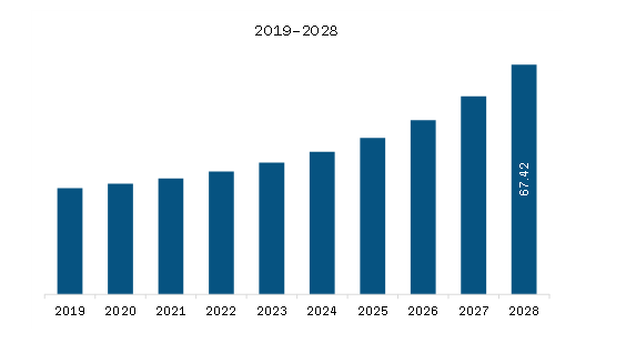 APAC Military Rubber Tracks Market Revenue and Forecast to 2028 (US$ Million)