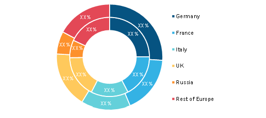 Europe 3D Printing Polymer Material Market for Medical Application, By Country, 2020 and 2028 (%)
