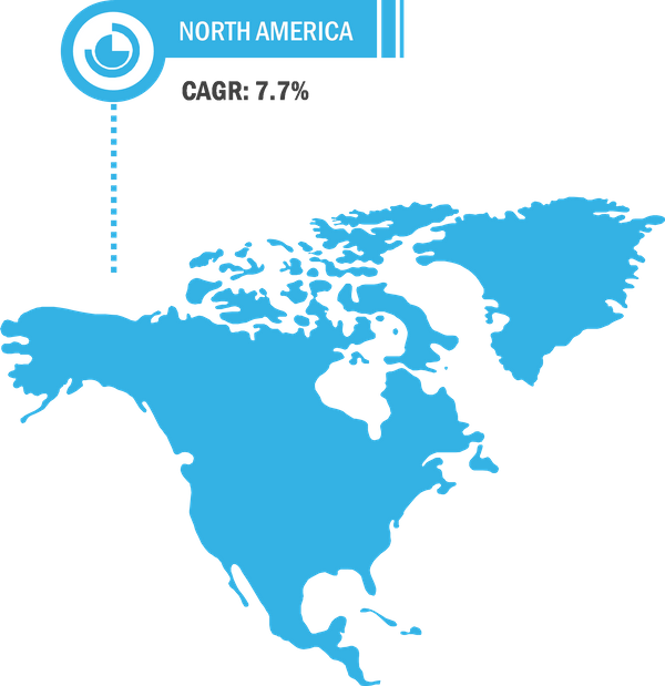 North America Battery Material Market Breakdown –by Region