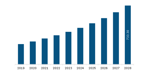 leica biosystems revenue 2020