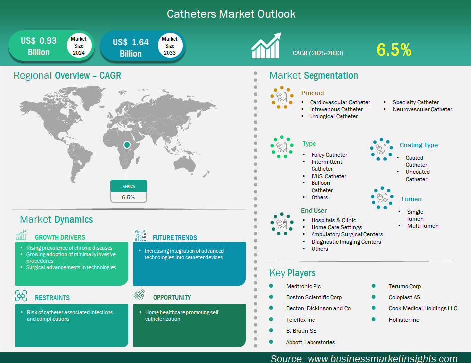 global-market-strategic-framework