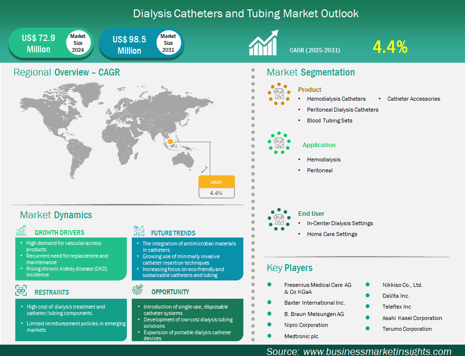 global-market-strategic-framework