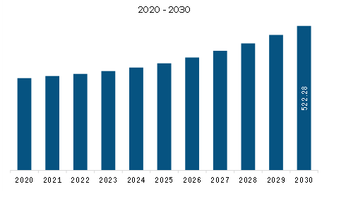  Asia Pacific AC Electronically Commutated (EC) Centrifugal Fans Market Revenue and Forecast to 2030 (US$ Million)