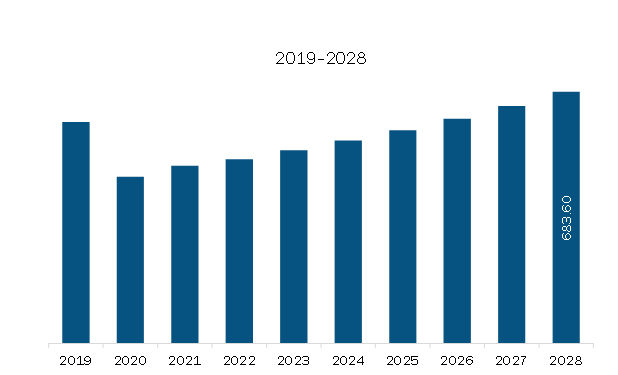 Asia Pacific Active Grille Shutter Market Revenue and Forecast to 2028 (US$ Million)