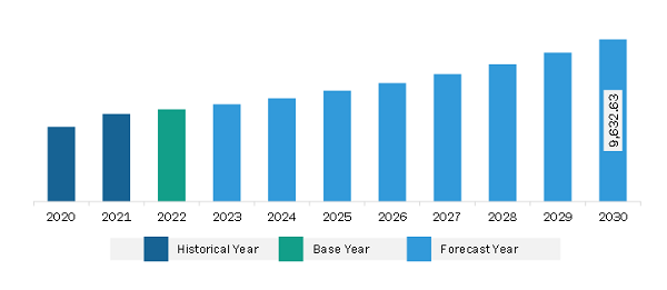 Asia Pacific Adult Diaper Market Revenue and Forecast to 2030 (US$ Million)