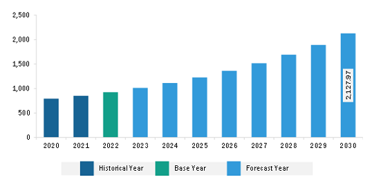 Asia Pacific Authentication and Brand Protection Market Revenue and Forecast to 2030 (US$ Million)