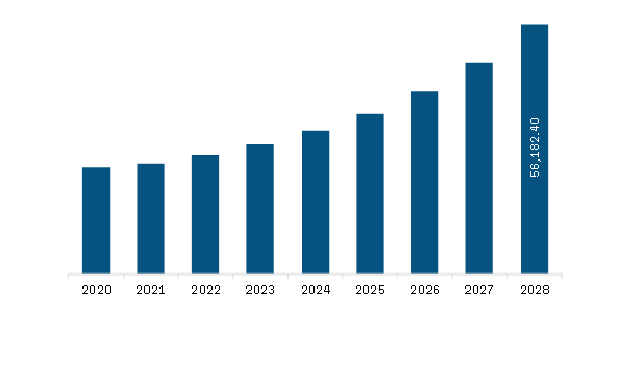 Asia Pacific Automotive Airbags and Seatbelts Market Revenue and Forecast to 2028 (US$ Million) 