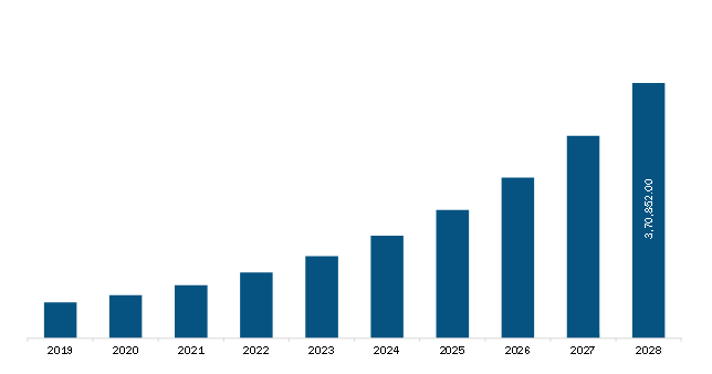 Asia Pacific Cloud Computing Market Revenue and Forecast to 2028 (US$ Million)