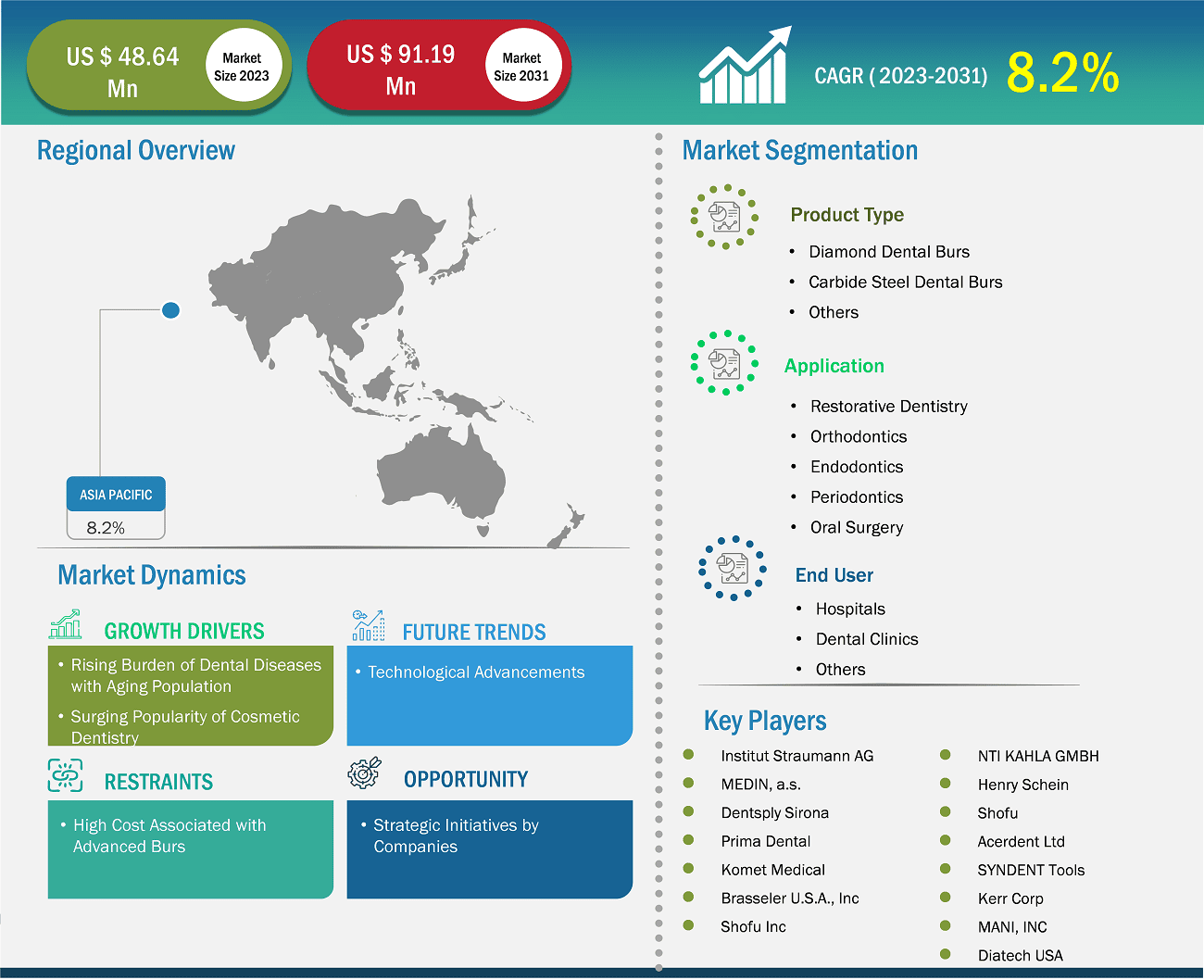global-market-strategic-framework