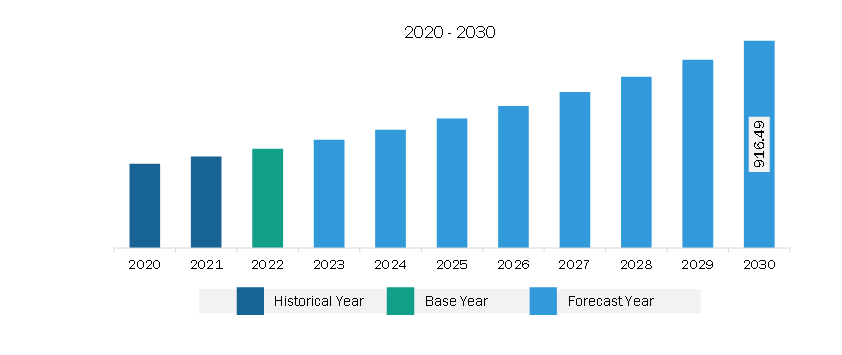 Asia Pacific Drain Cleaning Equipment Market Revenue and Forecast to 2028 (US$ Million)