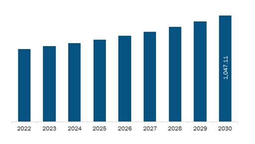  Asia Pacific Egg White Powder Market Revenue and Forecast to 2030 (US$ Million)