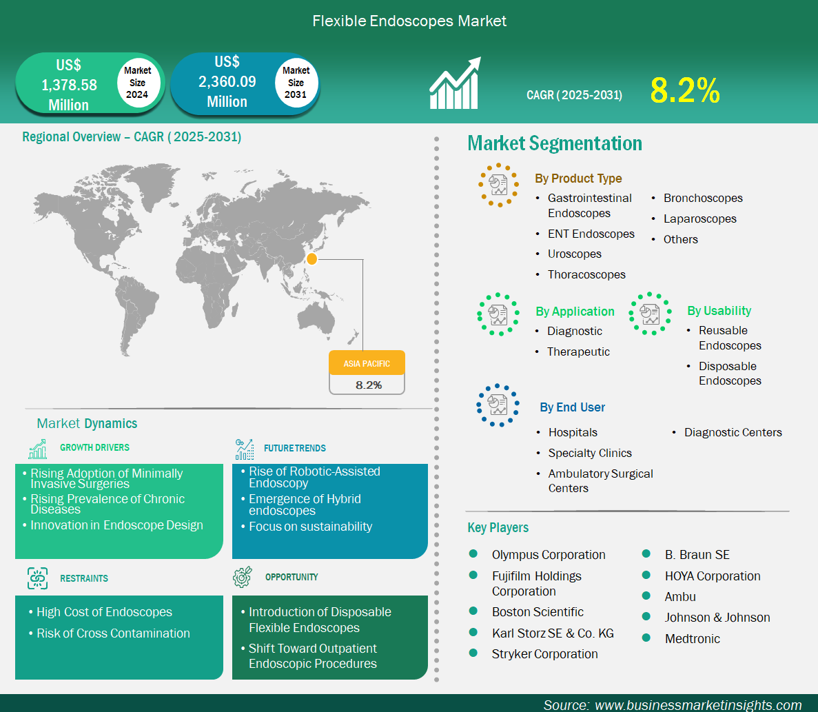 global-market-strategic-framework