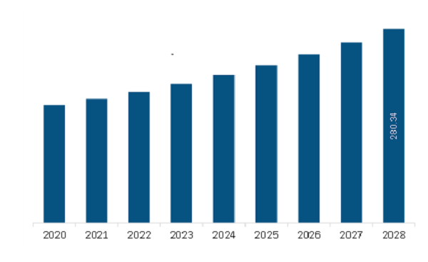 Asia Pacific Flooring Market