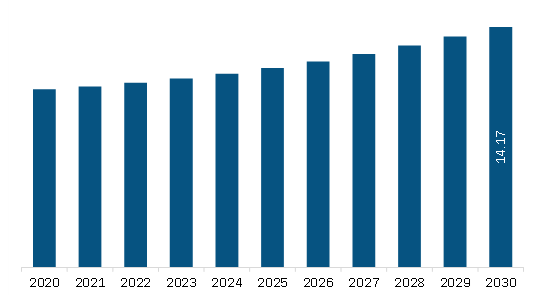  Asia Pacific General Mobile Radio Service (GMRS) Market Revenue and Forecast to 2030 (US$ Million)