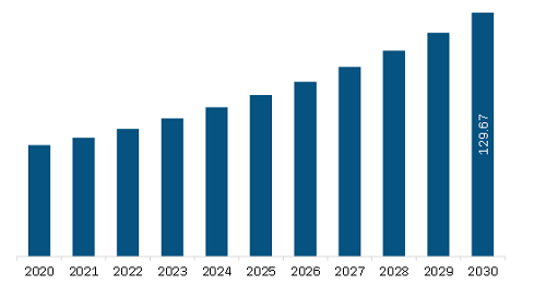 Asia Pacific Greens Powder Market Revenue and Forecast to 2030 (US$ Million)