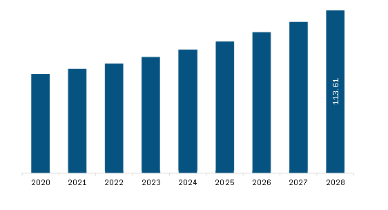 Asia Pacific Hair Towel Wrap Market Revenue and Forecast to 2028 (US$ Million)