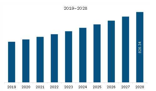 https://www.businessmarketinsights.com/assets/rdimages//asia-pacific-human-papillomavirus-hpv-vaccine-market-img1.PNG