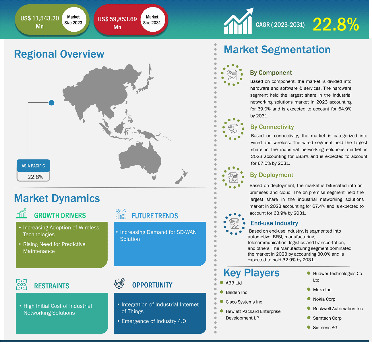 global-market-strategic-framework