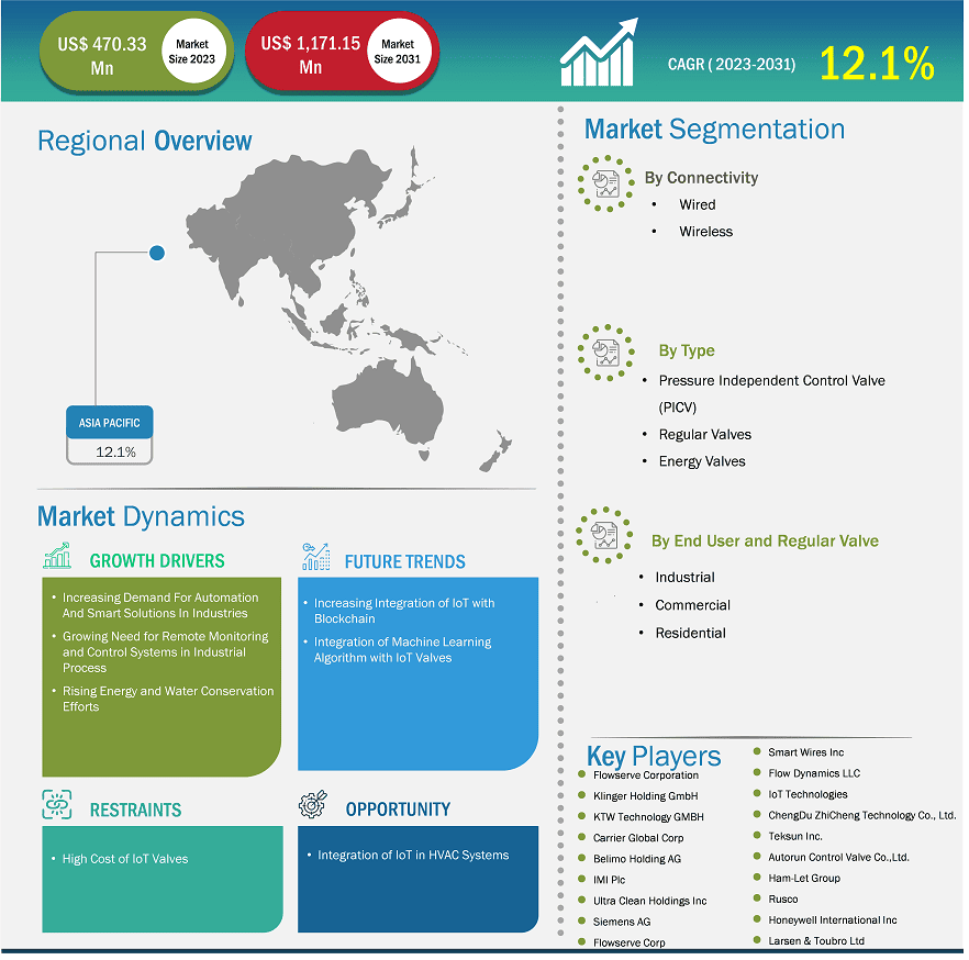 global-market-strategic-framework