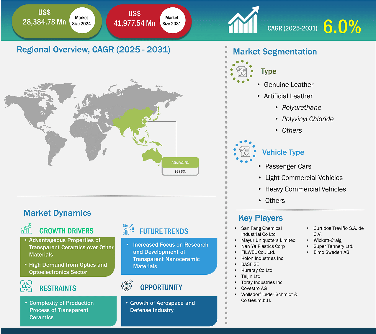 global-market-strategic-framework