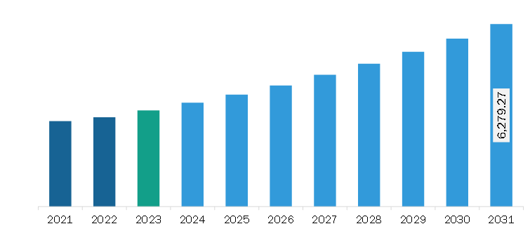 Asia Pacific Medical Tubing Market Revenue and Forecast to 2031 (US$ Million)