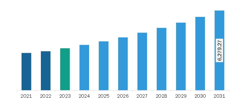 Asia Pacific Medical Tubing Market Revenue and Forecast to 2028 (US$ Million)