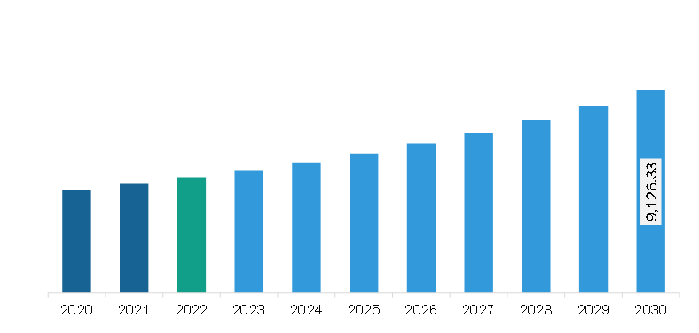 Asia Pacific Metal Scavenging Agents Market Revenue and Forecast to 2030 (US$ Million)
