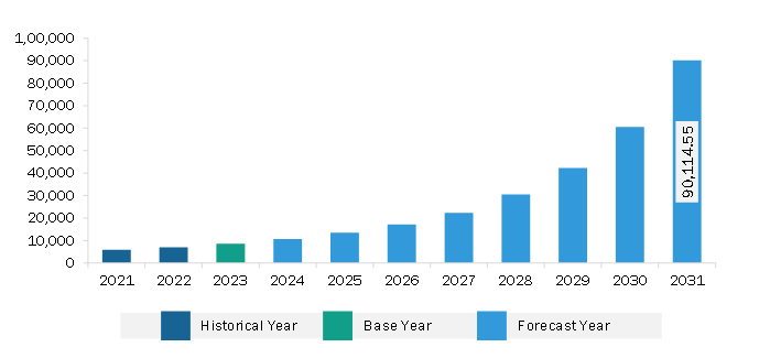 Asia Pacific Nonwovens for Energy Applications Market Revenue and Forecast to 2031 (US$ Thousand)