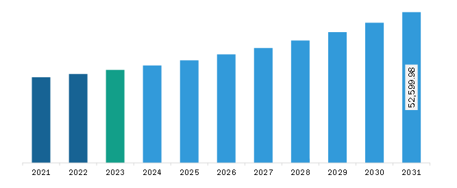 Asia Pacific Plastic Pipes Market Revenue and Forecast to 2031 (US$ Million)