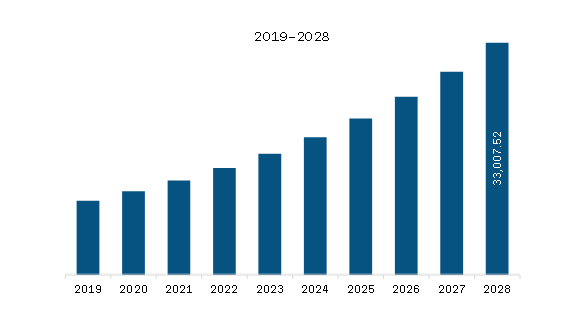 https://www.businessmarketinsights.com/assets/rdimages//asia-pacific-precision-diagnostics-market-img1.PNG