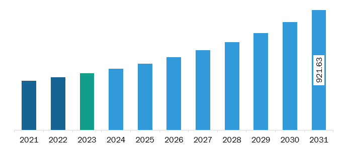 Asia Pacific Pricing Software Market Revenue and Forecast to 2031 (US$ Million)