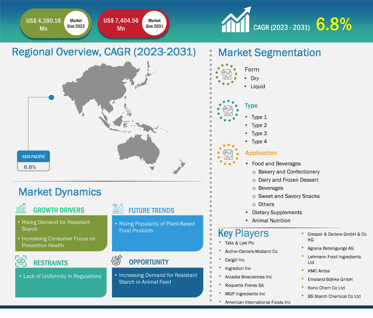 global-market-strategic-framework