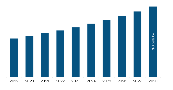  Asia Pacific Sexual Wellness Market  Revenue and Forecast to 2028 (US$ Million)