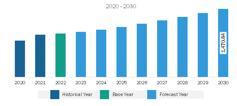 Asia Pacific Talc Market Revenue and Forecast to 2030 (US$ Million)