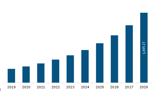 APAC visualization & 3D rendering software Market Revenue and Forecast to 2028 (US$ Million)