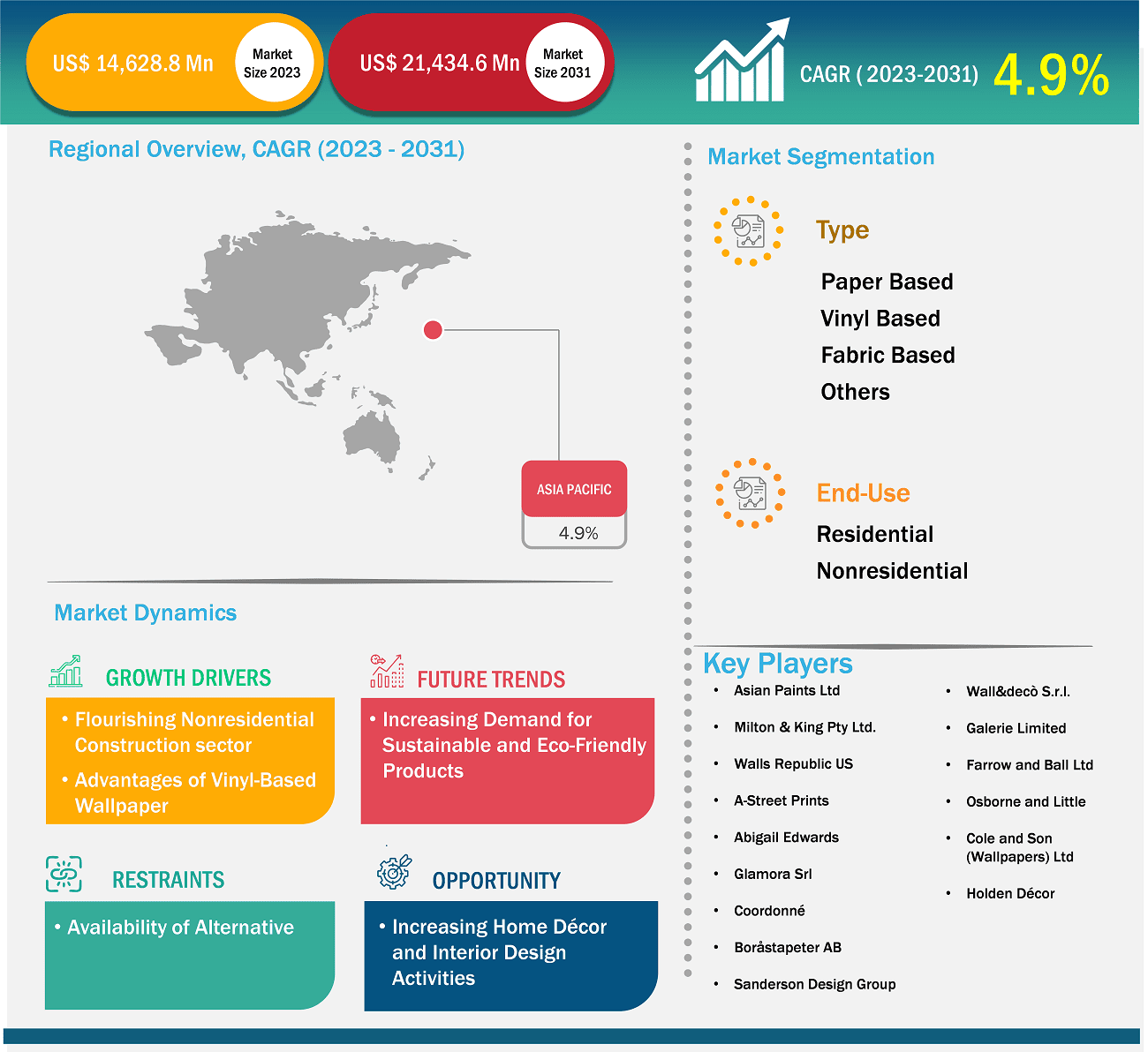 global-market-strategic-framework