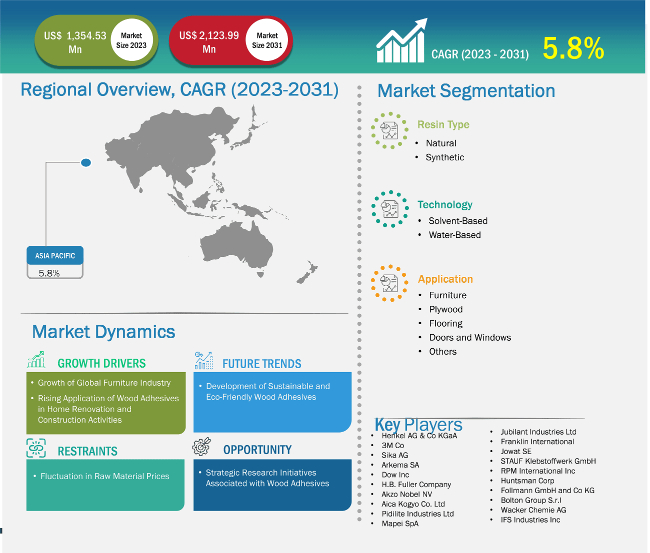 global-market-strategic-framework