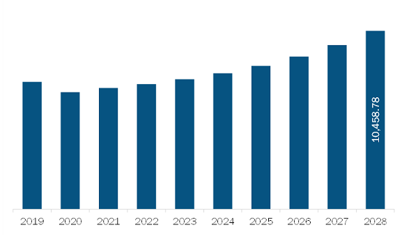 Asia Pacific Wooden Interior Doors Market Revenue and Forecast to 2028 (US$ Million)