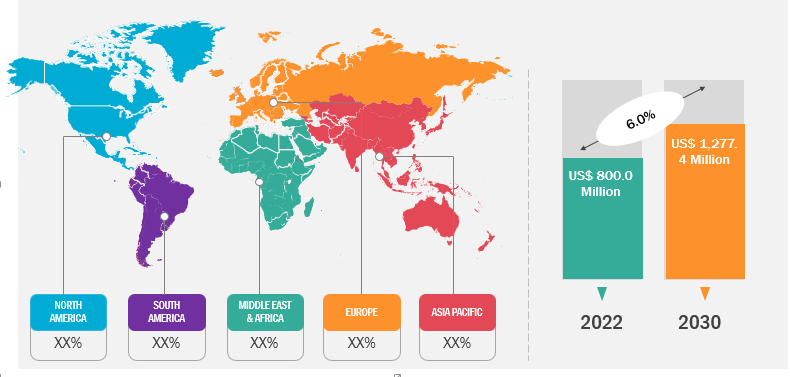 Aviation Lubricants Market