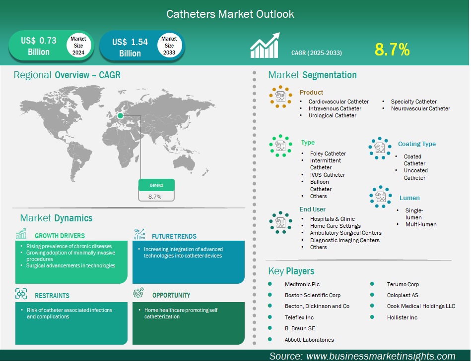 global-market-strategic-framework
