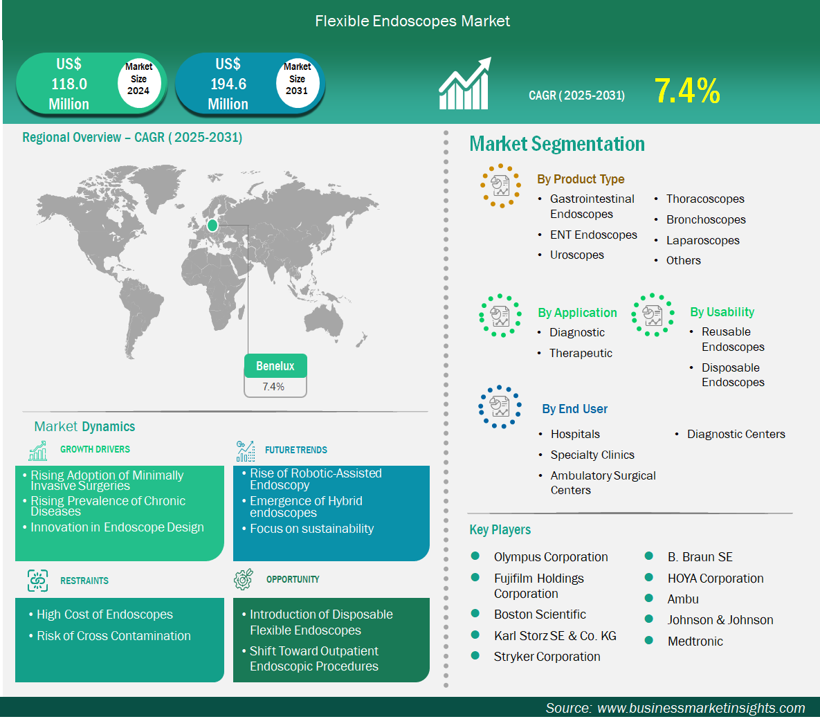 global-market-strategic-framework